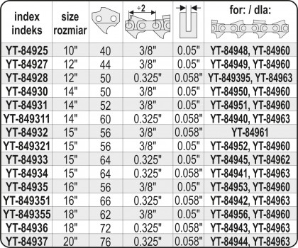 Vodící lišta pro řetězovou pilu 16", 0,325", 0,058"