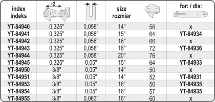 Řetěz pro motorovou pilu 16" 0,325"