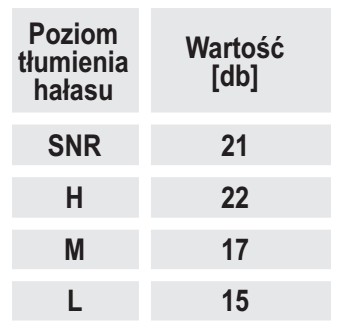 Protihlukov punty pnov na oblouku, SNR 21 dB, 1 pr