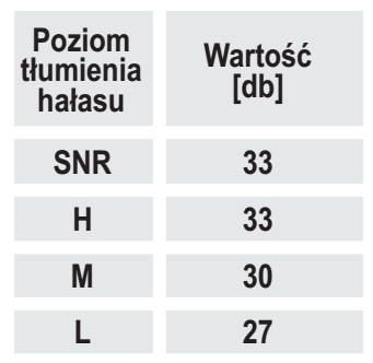 Silikonov protihlukov punty se rkou, SNR 29 dB, 1 pr