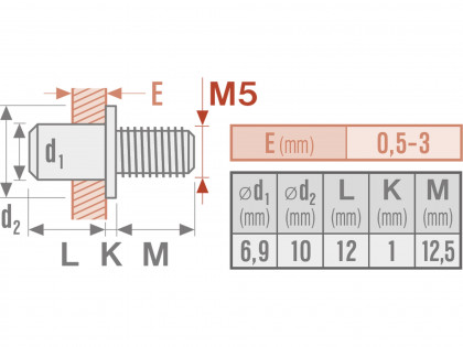 šrouby nýtovací ocelové sada 50ks, M5x10mm